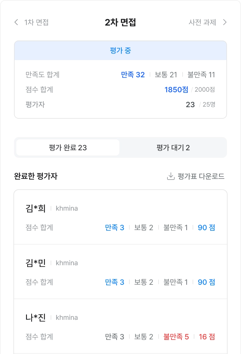 전체 평가 점수 화면