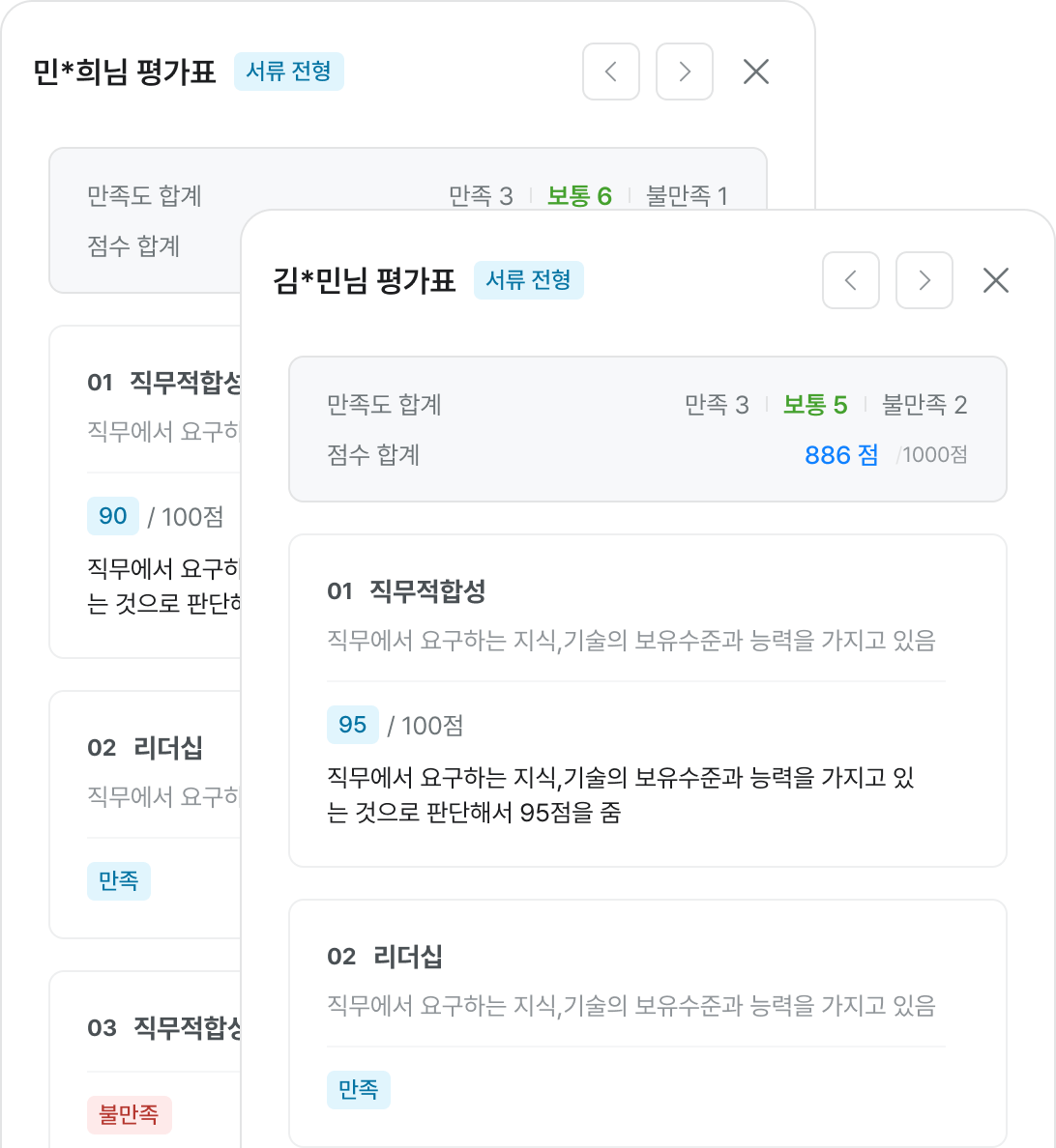 평가자별 평가 내용 요약 화면