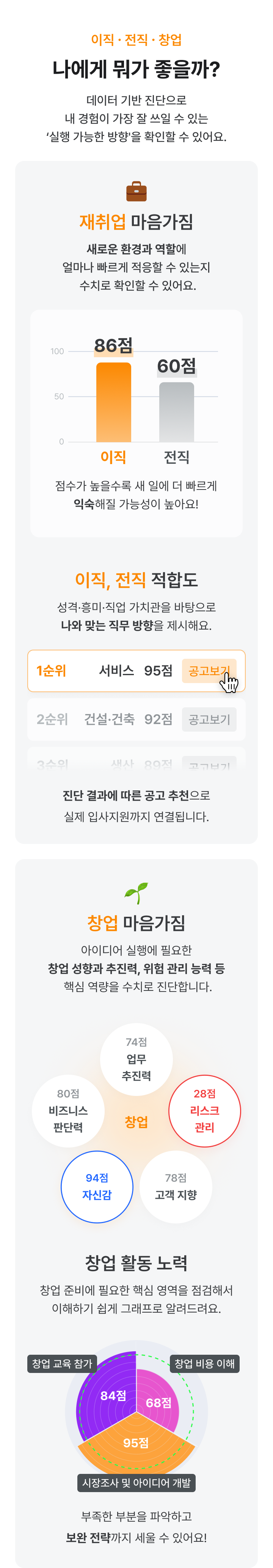 이직·전직·창업 진단 결과: 재취업 마음가짐, 직무 적합도, 창업 역량 그래프