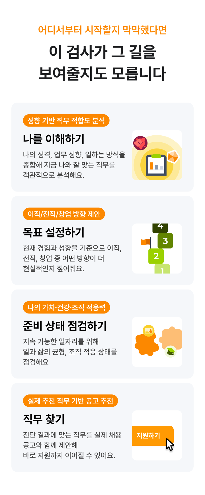 진단 4단계: 나를 이해하기, 목표 설정하기, 준비 상태 점검하기, 직무 찾기